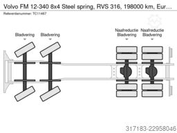 Volvo FM 12-340 8x4 Steel spring, RVS 316, 198000 km,...