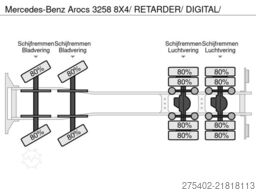 Mercedes-Benz Arocs 3258 8X4/ RETARDER/ DIGITAL/