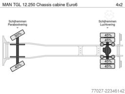 MAN TGL 12.250 Chassis cabine Euro6