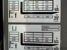 JUNGHEINRICH EFX 413 X + i = Wire !! Triplex FFL !!