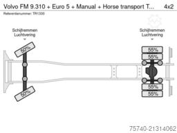 Volvo FM 9.310 + Euro 5 + Manual + Horse transport