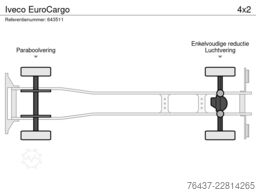 Iveco EuroCargo