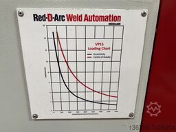 Keyplant / RedDArc VP15