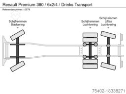 Renault Premium 380 / 6x2/4 / Drinks Transport