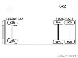 RENAULT Premium 320 *KIPPER 6,30m+HIAB 122B-2 DUO