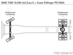 MAN TGM 18.290 4x2 Euro 6 + Crane Palfinger PK15500