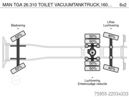 MAN TGA 26.310 TOILET VACUUMTANKTRUCK,16000 LITER,W...