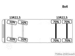 MERCEDES-BENZ AROCS 3743 * Betonpumpe + FUNK * 8x4 * TOP