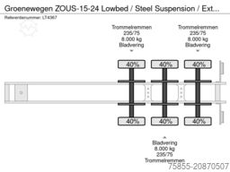Groenewegen ZOUS-15-24 Lowbed / Steel Suspension / Extendab...