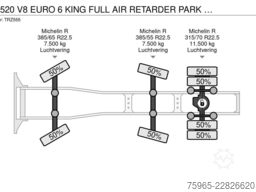 SCANIA R520 V8 EURO 6 KING FULL AIR RETARDER PARK AIRCO