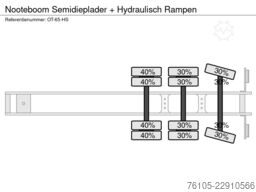 Nooteboom Semidieplader + Hydraulisch Rampen
