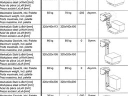 Mikron HSM 600 U + 400 U + Robot