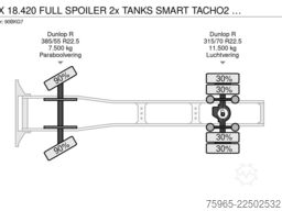 MAN TGX 18.420 FULL SPOILER 2x TANKS SMART TACHO2 PA