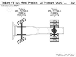 Terberg YT182 / Motor Problem - Oil Pressure / 2006 / C...