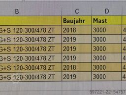 Jungheinrich EKX 410 300/478 ZT Paket 6 Stück!