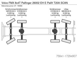 Volvo FMX 8x4T Palfinger 26002 EH E Palift  T20A SCAN