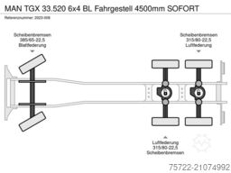 MAN TGX 33.520 6x4 BL Fahrgestell 4500mm SOFORT