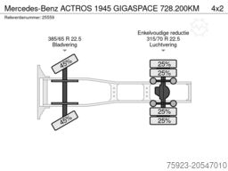 Mercedes-Benz ACTROS 1945 GIGASPACE 728.200KM