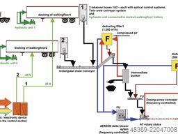 RSG Entladesystem