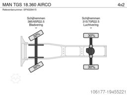 MAN TGS 18.360 AIRCO