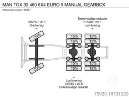 MAN TGX 33.480 6X4 EURO 5 MANUAL GEARBOX