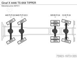 Ginaf X 4446 TS 8X8 TIPPER