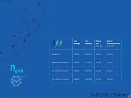 E-Power P-Grid EU