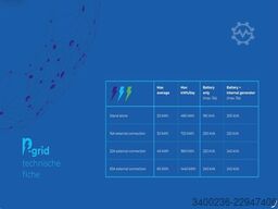 E-Power P-Grid EU