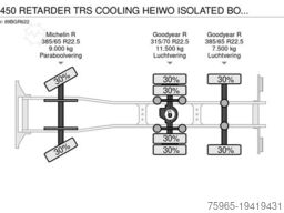 SCANIA R450 RETARDER TRS COOLING HEIWO ISOLATED BOXES T