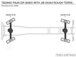 TADANO-FAUN GR-300EX WITH JIB 4X4X4 ROUGH TERRAIN CRANE