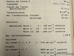 WMW UNION BFT 90/5-2