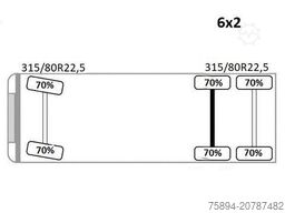 MAN TGS 26.360* PRITSCHE 7,10m* PK 12000 + FUNK *TOP