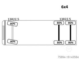 DAF CF 460 KIPPER 5,20 m + BORDMATIC / 6x4 * TOP