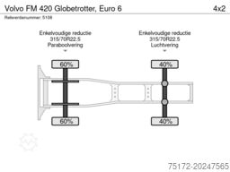 Volvo FM 420 Globetrotter, Euro 6