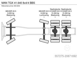 MAN TGX 41.640 8x4/4 BBS