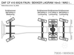 DAF CF 410 8X2/6 FAUN / BEKKER LAGRAM 16m3 / WAS IN...