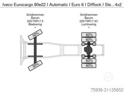 Iveco Eurocargo 80e22 I Automatic I Euro 6 I Difflock...