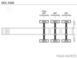 MOL KS85