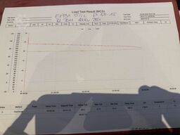 Still RX 50-15 / 2909 Std. / AKKU 2021