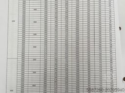 Carl Stahl Portalkran mobil, Tragfähigkeit 5.000 kg