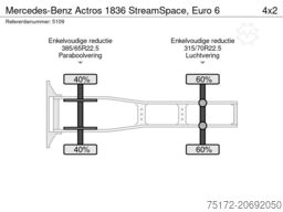 Mercedes-Benz Actros 1836 StreamSpace, Euro 6