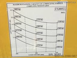 Combilift C5000XL GAS DUPLEX 6000MM FREE LIFT