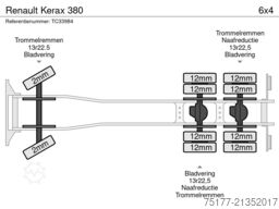 Renault Kerax 380