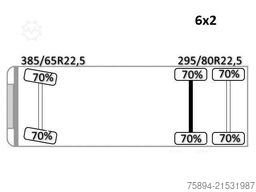 MERCEDES-BENZ ACTROS 2548* Sattelzugmaschine* HMF 3622 K4/FUNK