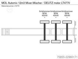 MOL Automix 12m3 Mixer-Mischer / DEUTZ motor