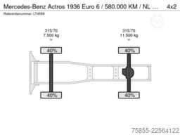 Mercedes-Benz Actros 1936 Euro 6 / 580.000 KM / NL Truck