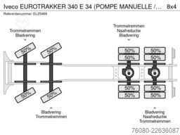 Iveco EUROTRAKKER 340 E 34 (POMPE MANUELLE / LAMES / ...