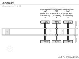 Lambrecht 
