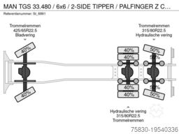MAN TGS 33.480 / 6x6 / 2-SIDE TIPPER / PALFINGER Z ...