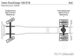 Iveco EuroCargo 120 E18